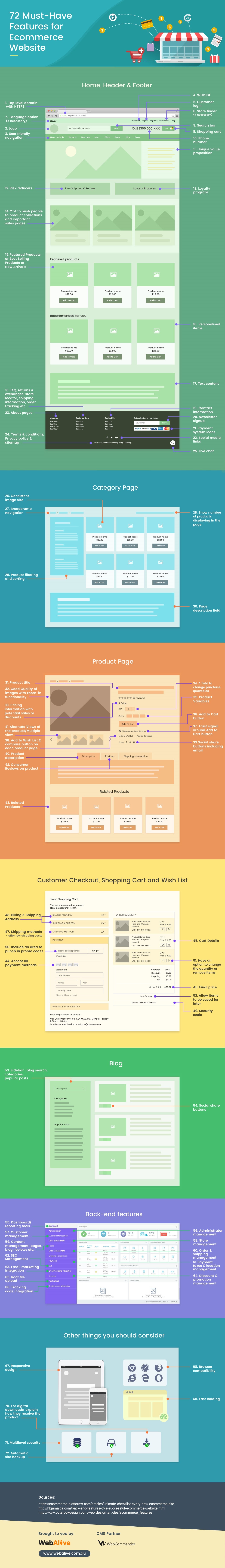 72 Essential Features of an Ecommerce Website - #infographic