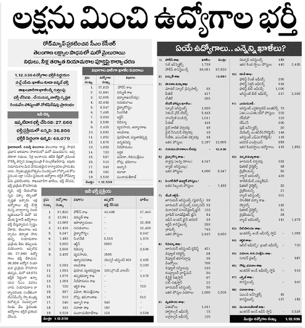TS Govt Jobs: Various Posts to be filled by Govt. - Job bonanza for unemployed TS Govt Jobs: Various Posts to be filled by Govt. - Job bonanza for unemployed