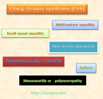 Churg-Strauss syndrome