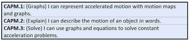 Constant acceleration model standards-based grading skills