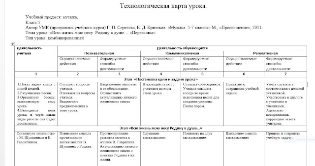 Технологическая карта урока проектная деятельность Ступени совершенствования.: Современная форма проектирования урока музыки - техн
