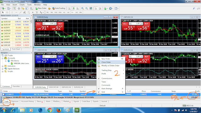 Cara menutup transaksi di forex