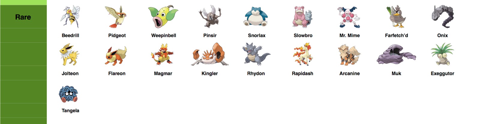 pokemon rare pokemon rare