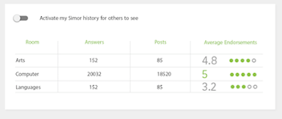 Simor Intellectual Network Simor Intellectual Network