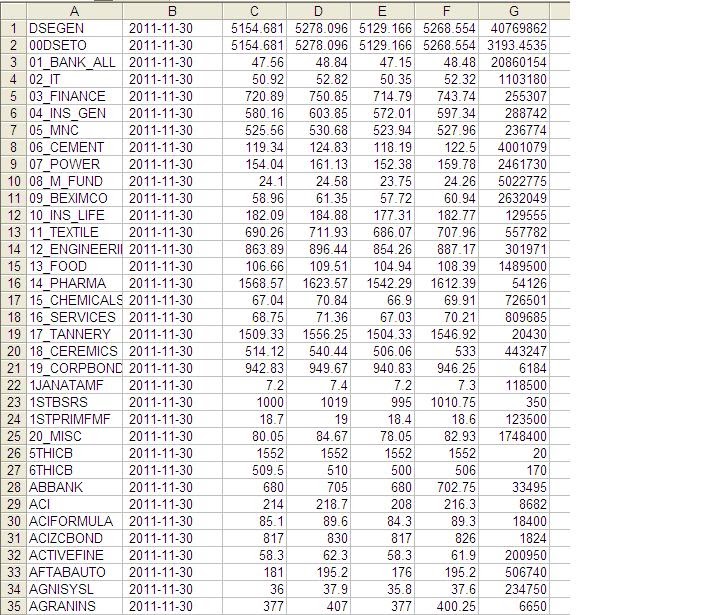 Forex csv file