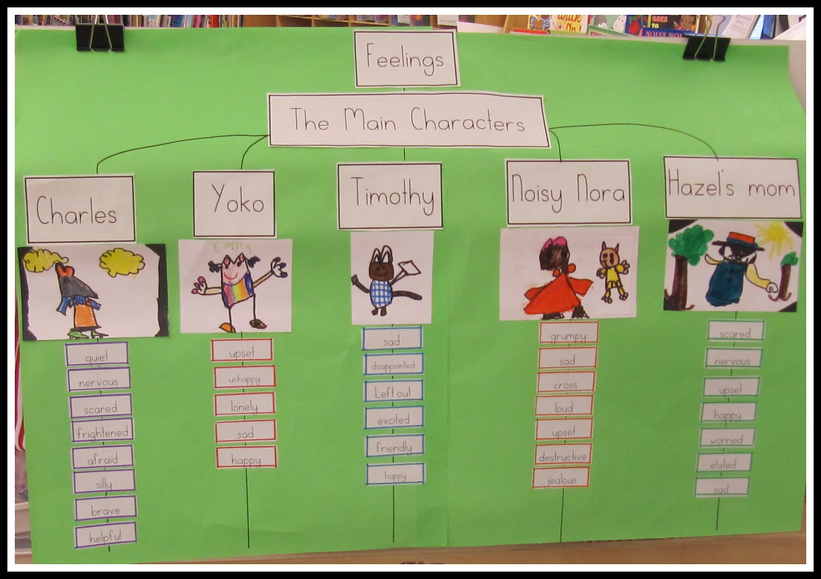 Joyful Learning In KC Story Maps