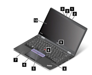 Lenovo ThinkPad X1 Yoga User Guide Manual PDF (English) Lenovo ThinkPad X1 Yoga User Guide Manual PDF (English)