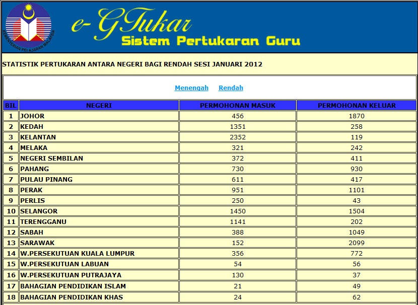 Contoh Soalan Temuduga Smka - Omong j