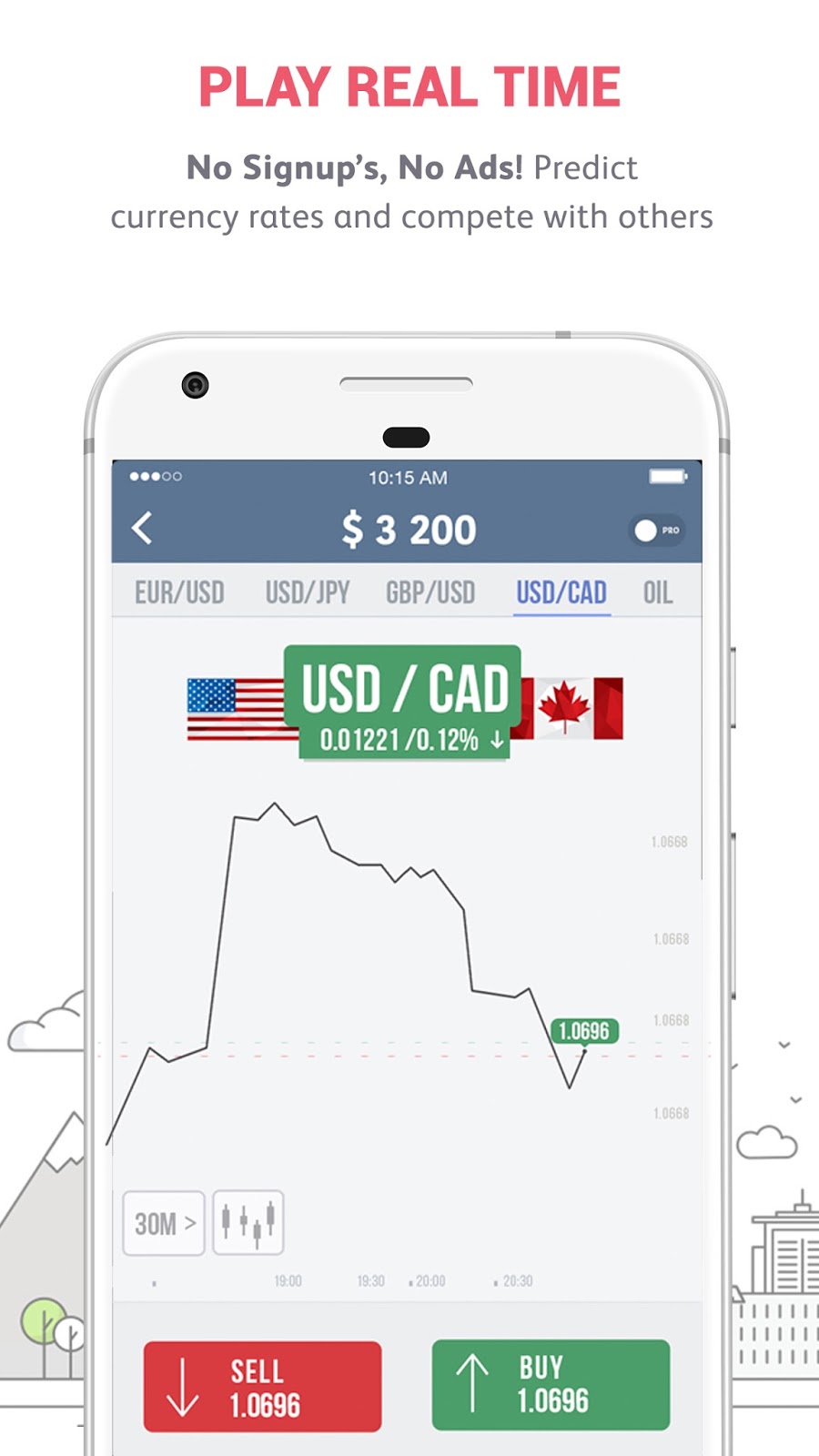 Forex igi
