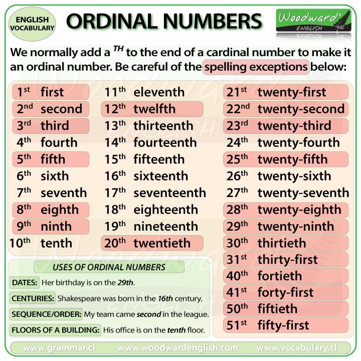 What Is Ordinal Numbers For Grade 2