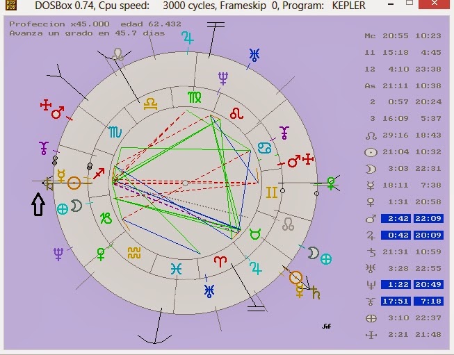 Blog de Josep Lluesma Michel Gauquelin.