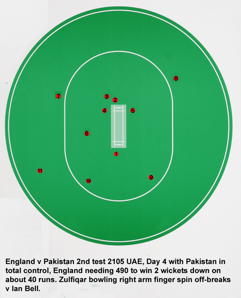 Legspin bowling Leg Spin Bowling Field Settings