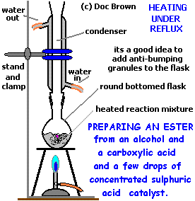 EduMission: Chemistry Form 5: Chapter 2 - Esterification