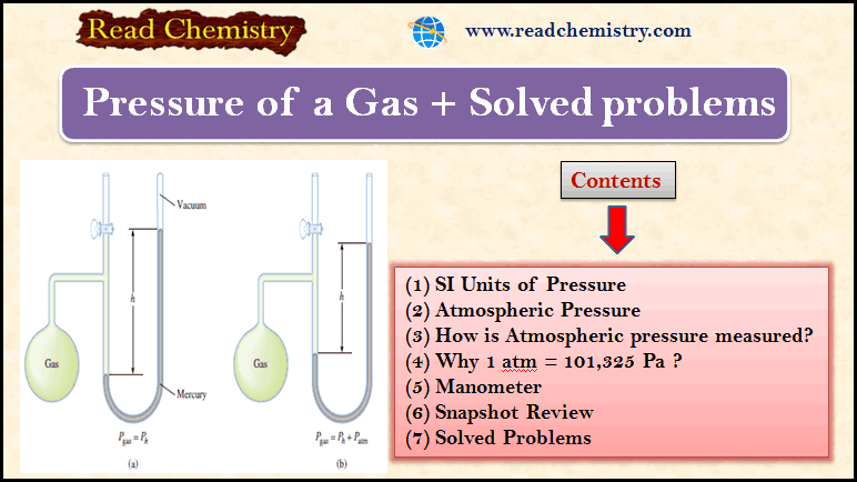 Gas Pressure: Definition, Formula and Solved problems