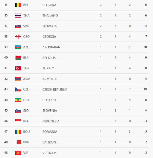 Daftar Perolehan Medali Olimpiade Rio 2016