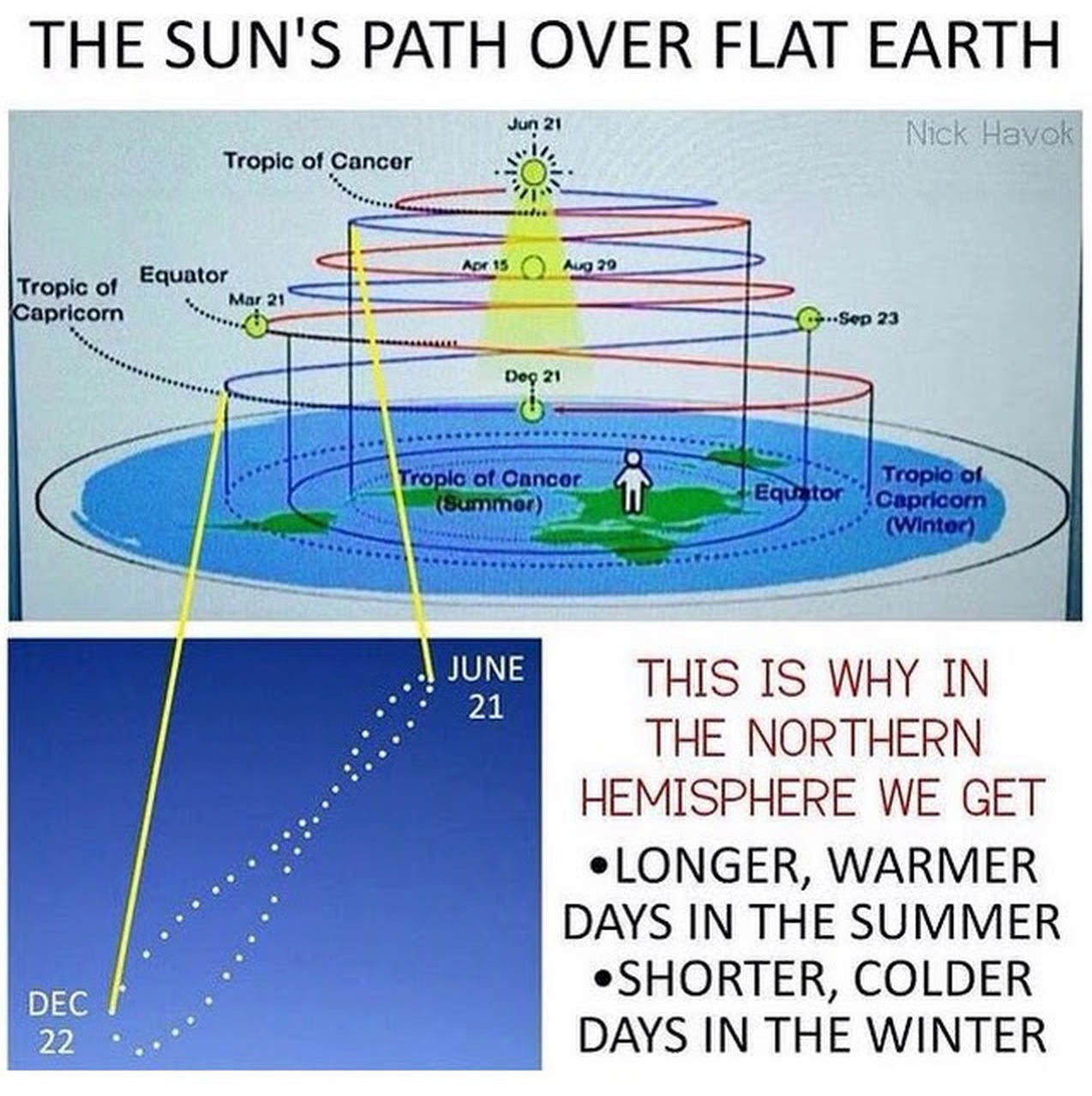how do flat earthers explain time zones how do flat earthers explain time zones