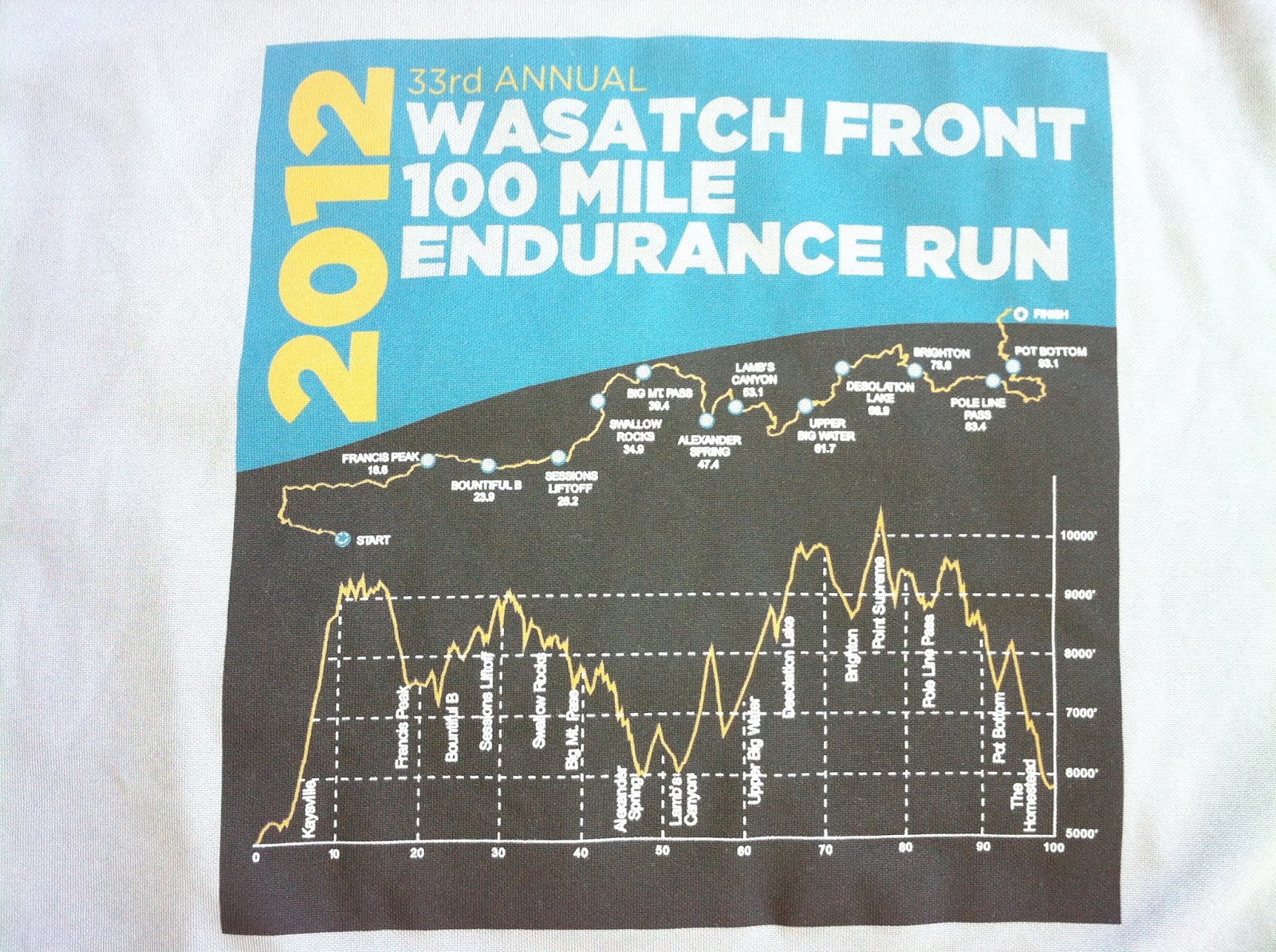 wasatch running company