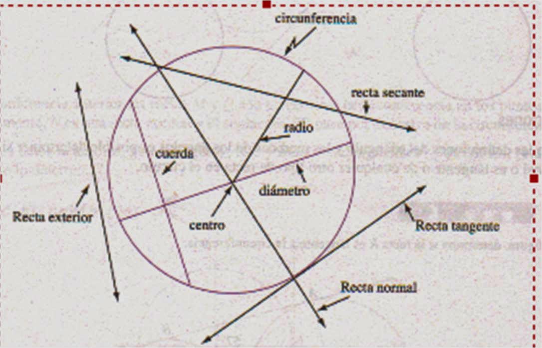 Puntos Y Rectas Notables De La Circunferencia isamatcodiji-geometrianoveno.blogspot.com