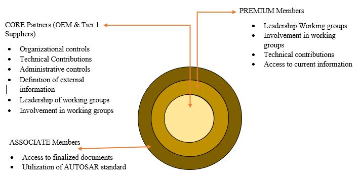 Partner Determination Sap Blogs