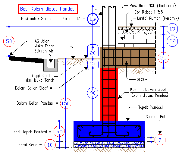 cara-menghitung-panjang-besi-kolom-pedestal-pada-pondasi-tapak