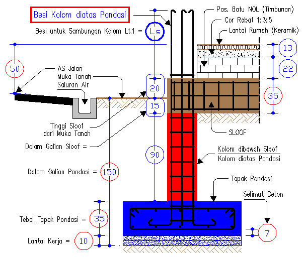 Cara Menghitung Panjang Besi Kolom Pedestal Pada Pondasi Tapak