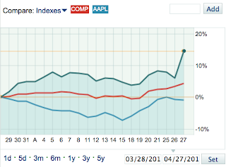 Amazon’s Share Price Soars, and So Does the Kindeal! Amazon's Share Price Soars, and So Does the Kindeal!