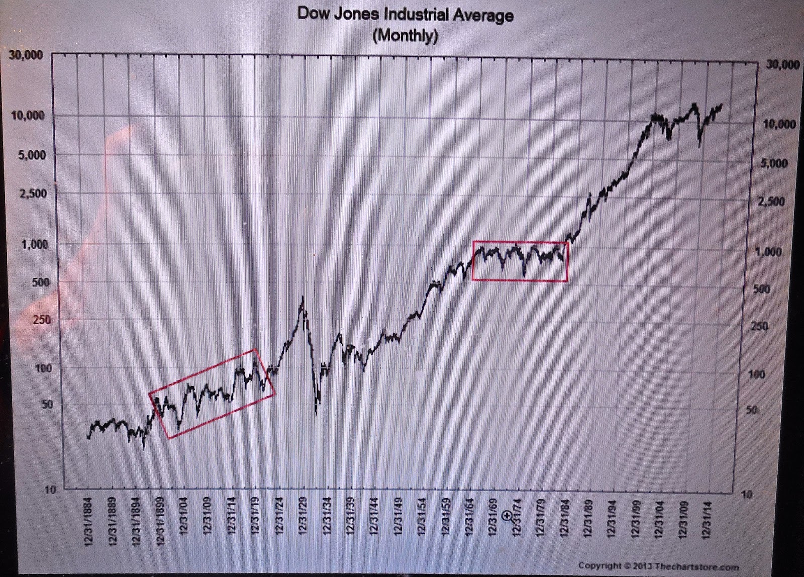 DriveByCuriosity: Stock Market: Dow Jones All Time High - What Now?