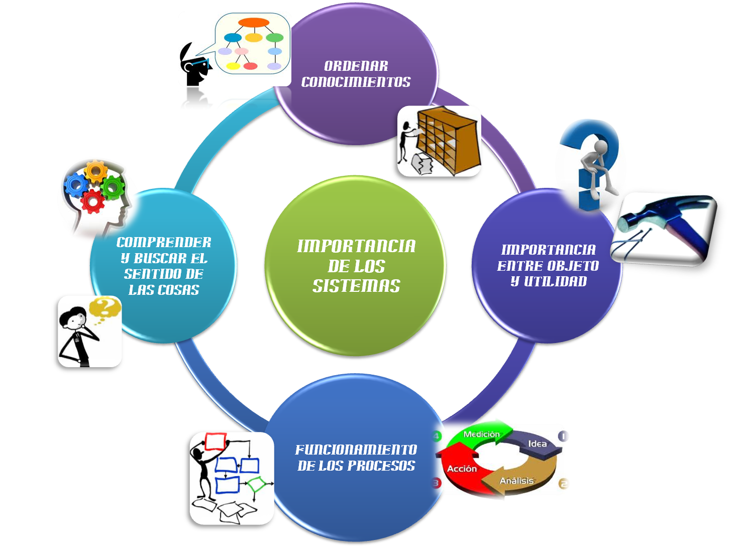 Análisis de Sistemas