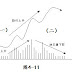 量与价4