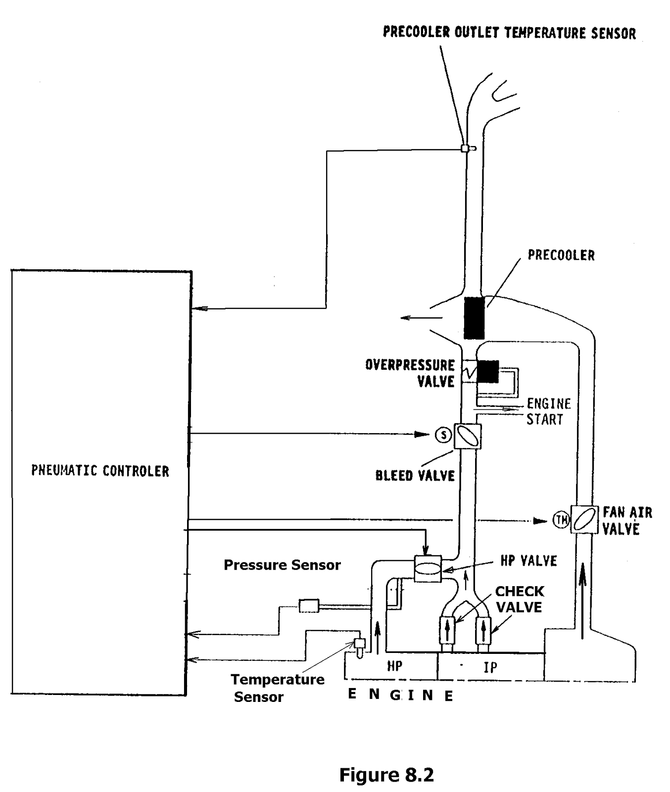 FREE AVIATION STUDY 1.6 MEDIUM PRESSURE PNEUMATIC SYSTEM