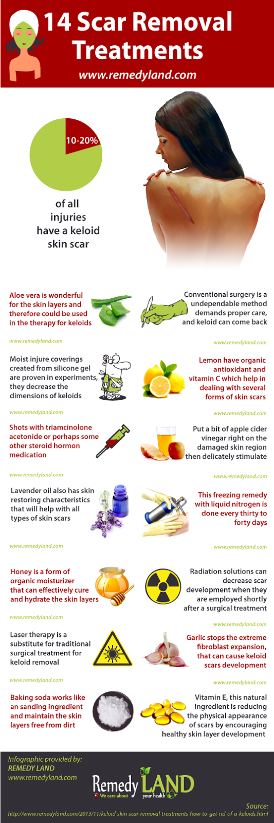 keloid infographic