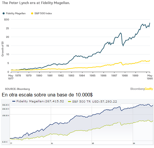 ¿Cuánto dinero puedo perder por culpa del market timing y de mis emociones?