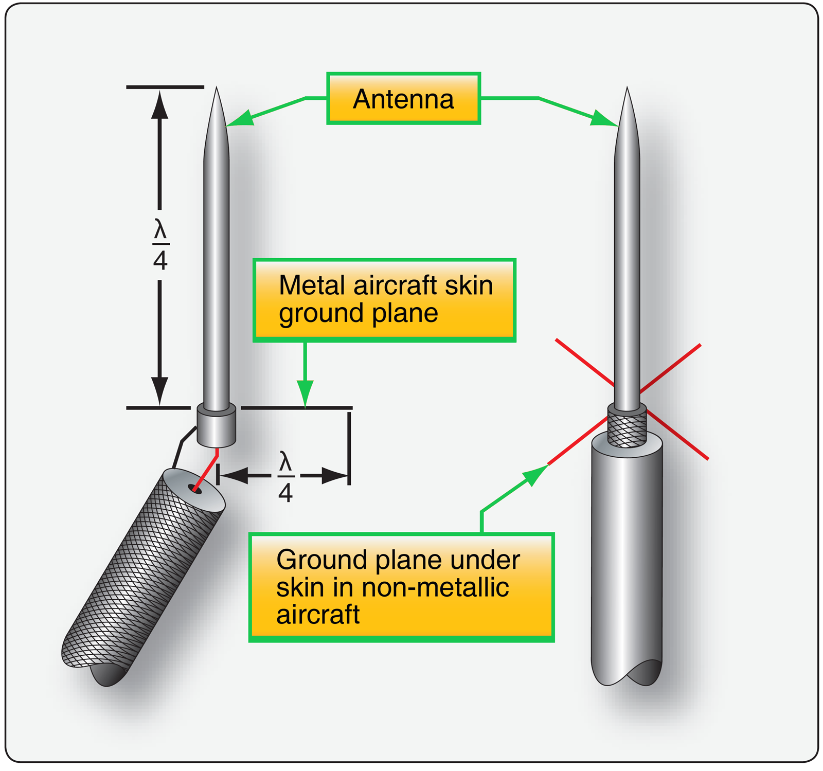 Aviation Radio Communication