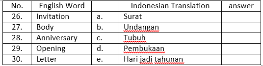 contoh soal essay bahasa inggris kelas xi