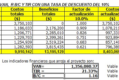 Que es Relacion Beneficio Costo (R B/C) - Agroproyectos