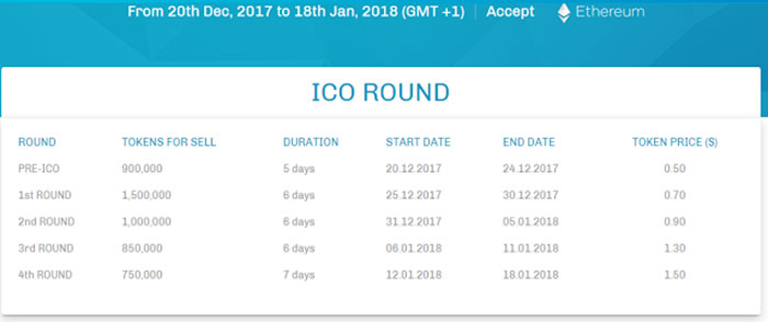 hướng dẫn đầu tư Ecomcash, hướng dẫn cách mua Ecomcash, hướng dẫn mua ico Ecomcash chi tiết A-Z. Ecomcash là gì? cách tạo tài khoản Ecomcash như thế nào?