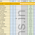 SSC CHSL 2015 DEST / Typing Qualified Rank List PDF