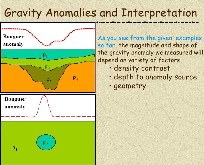 what is a gravity anomaly what is a gravity anomaly
