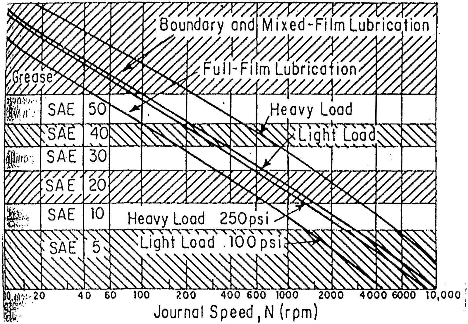 Metalchic Atlas Bronze Bearing Design Guide Chapter One DESIGNING