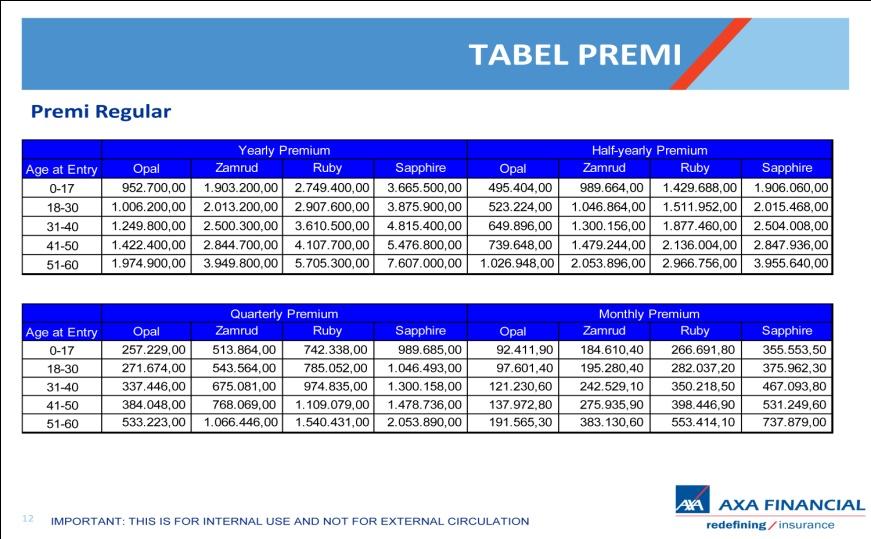 Keistimewaan Maestro Hospital Plan Dari Axa