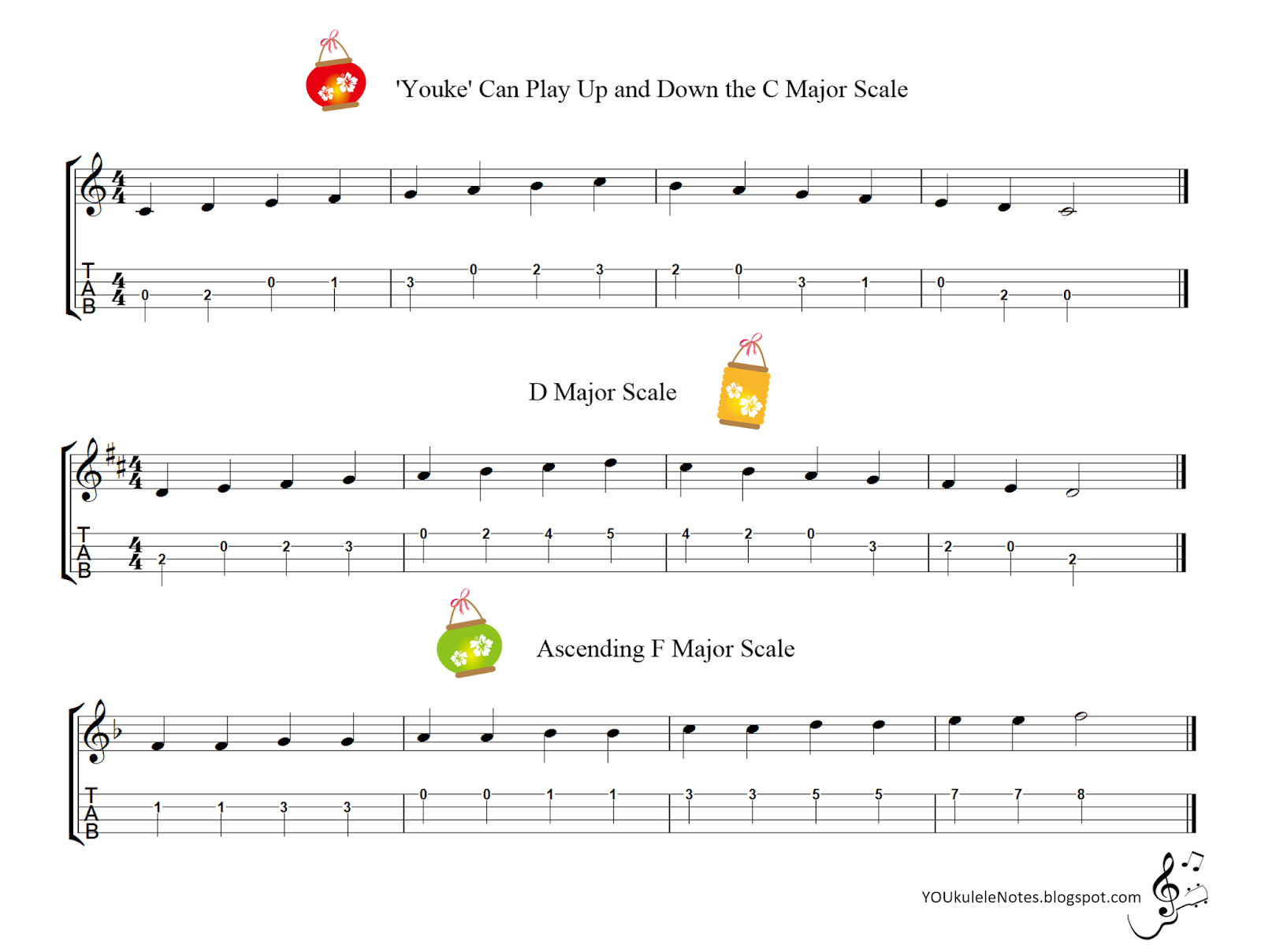 jeri-s-youkulele-notes-major-scale-pattern