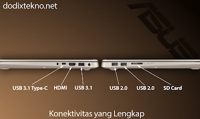 jaringan dan konektivitas Asus VivoBook S15 S510UQ jaringan dan konektivitas Asus VivoBook S15 S510UQ