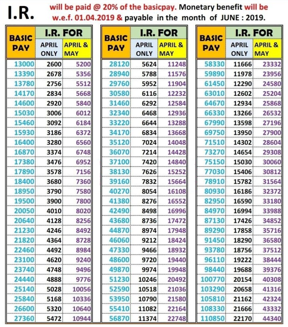 IR Ready Reckoner (IR Software) with DA 27.248 + IR 20 Salary Table