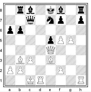 Posición de la partida de ajedrez Chunko - Kormy (Chipre, 1988)