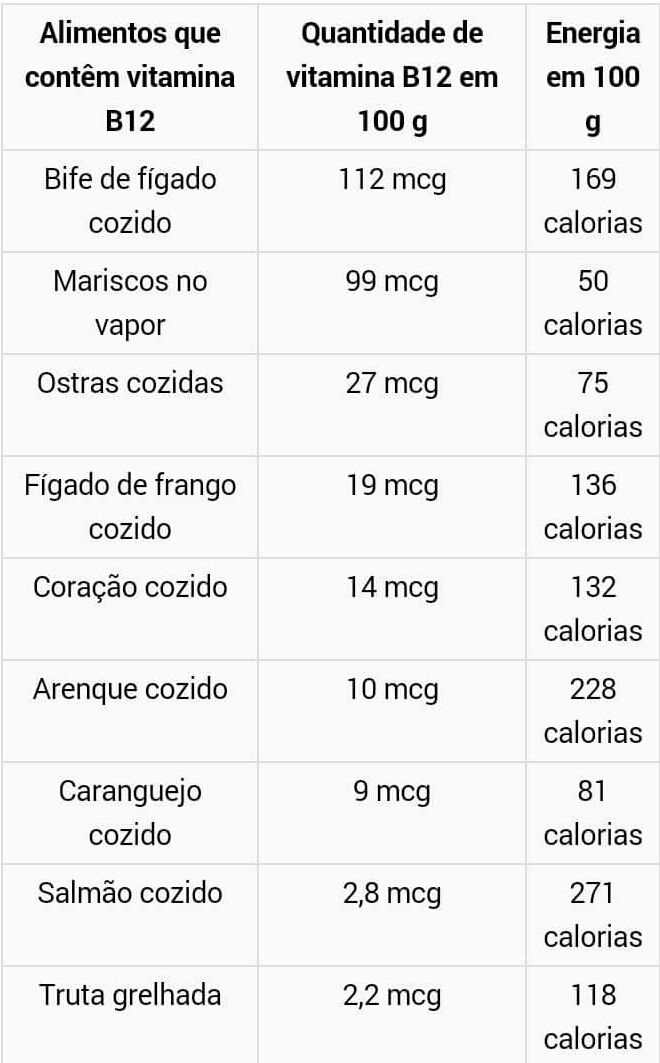 We can do it Vitamina B12