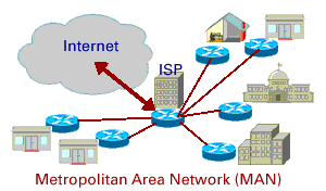 metropolitan area network topology