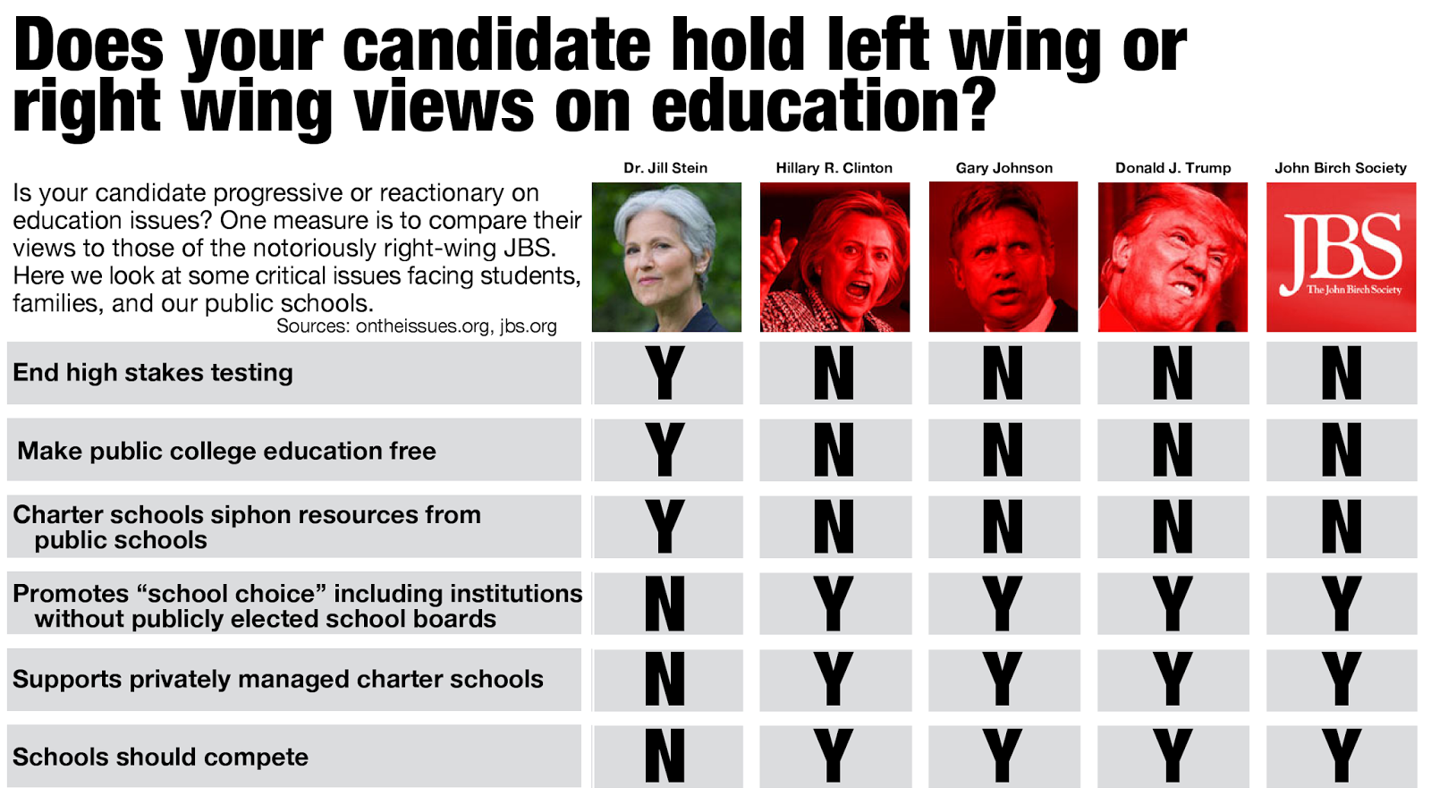 Left public. Left Wing. Left Wing паблик. Left Wing right Wing. Right Wing vs left.