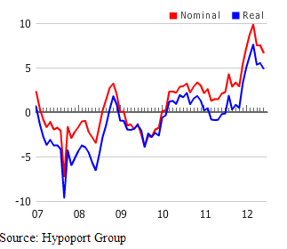 house+price+change.png