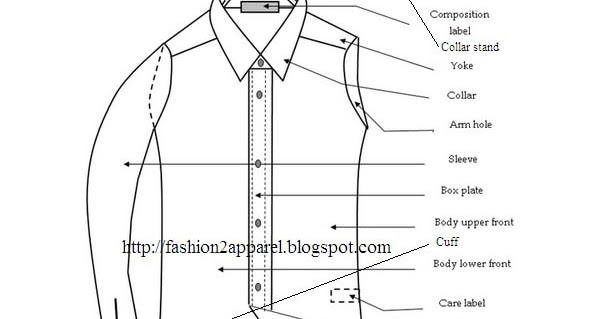 Garment Analysis of a Basic Shirt - Fashion2Apparel