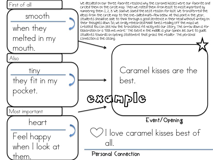 First Grade Fanatic! NEW...Spring Into Math Common Core Part 2 and an